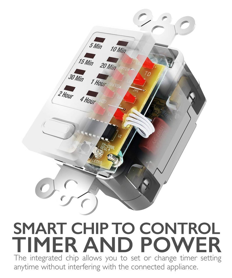 Fosmon Countdown Light Timer Switch for Bathroom, Heaters, 5-10-30-60 Min, 2-4 Hour Programmable in-Wall Timer Switch with 9 Settings 1875W, Neutral Wire Required, ETL Listed - Image 4